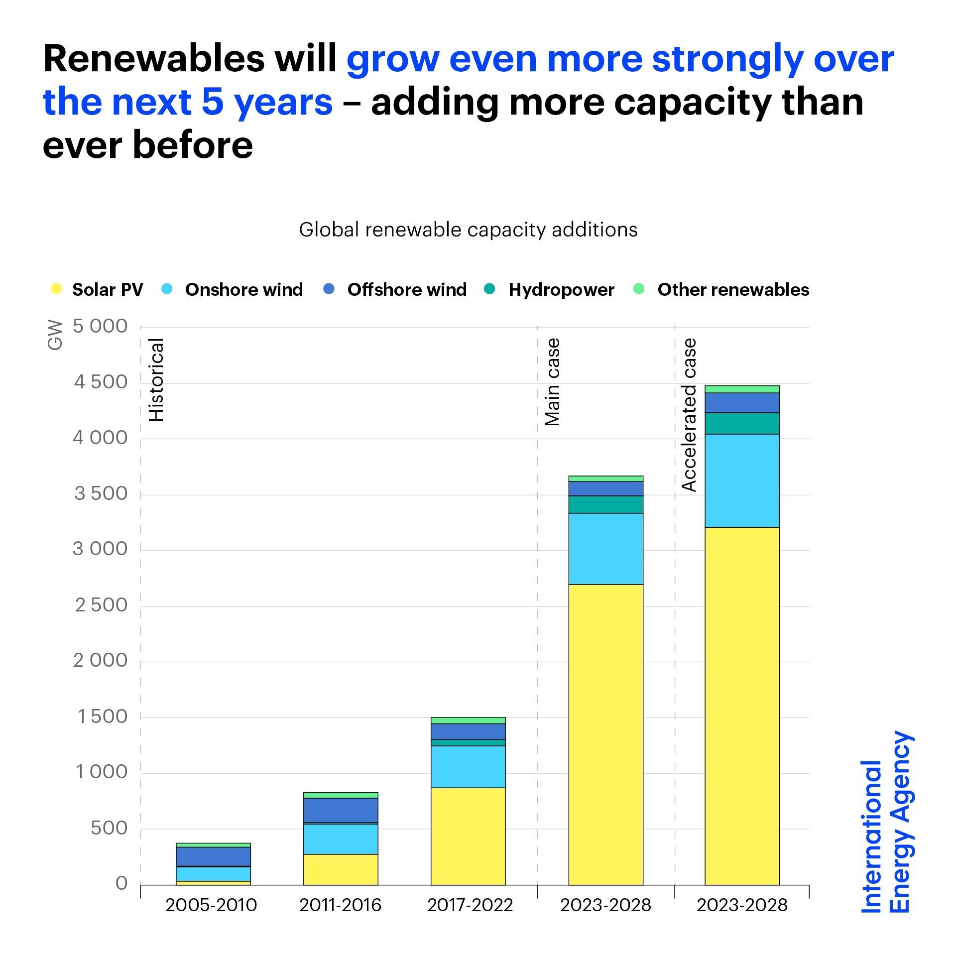 (Source IEA).jpg